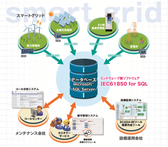 IEC61850チラシ中央図画像-e1587488287492.png