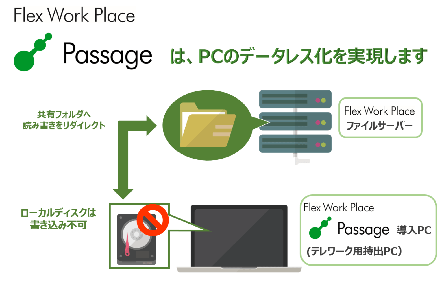 FlexWorkPlacePassage-2023b-1536x999.png