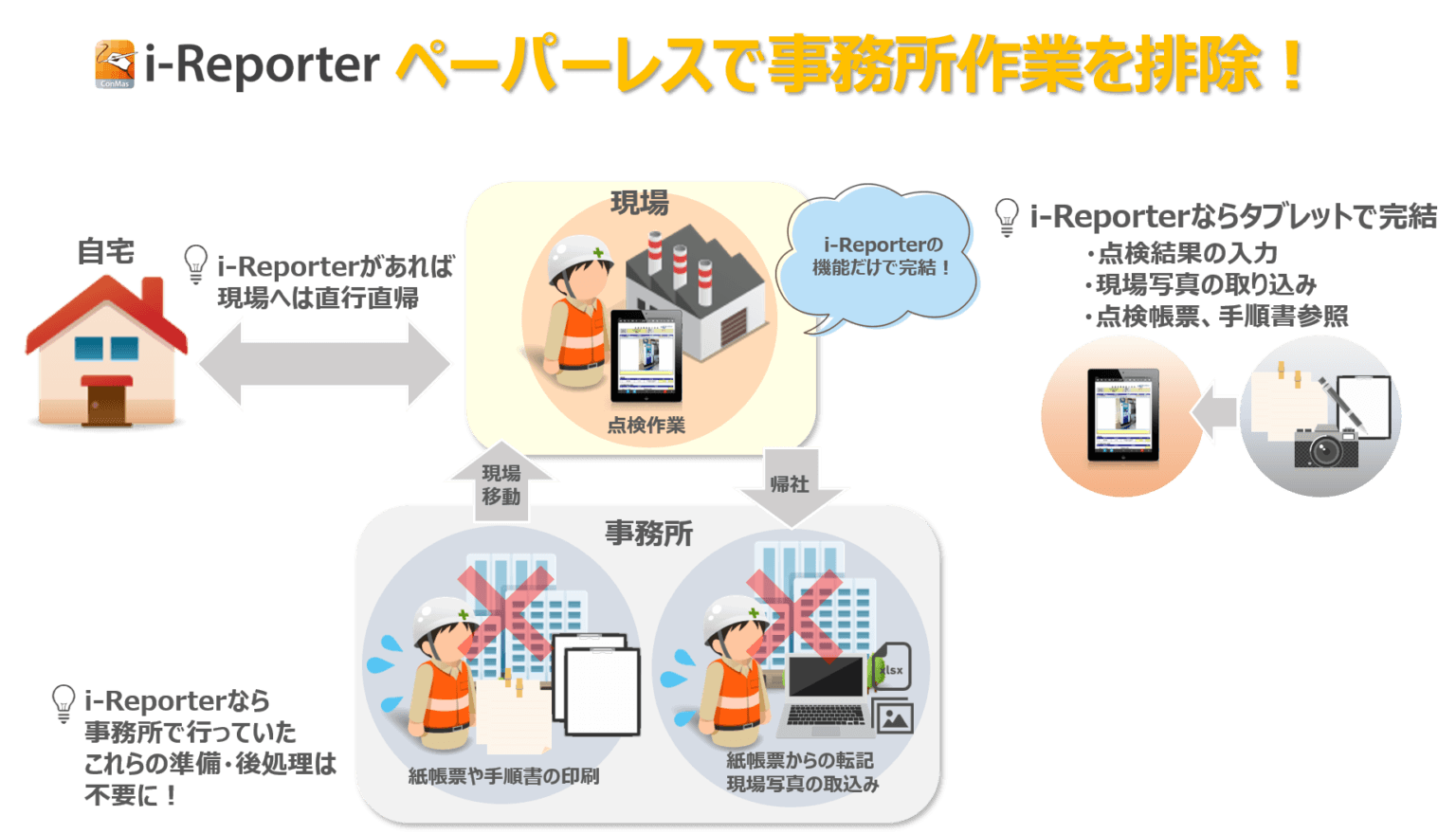 i-Reporter_ペーパーレスで業務効率化を促進-1536x880.png