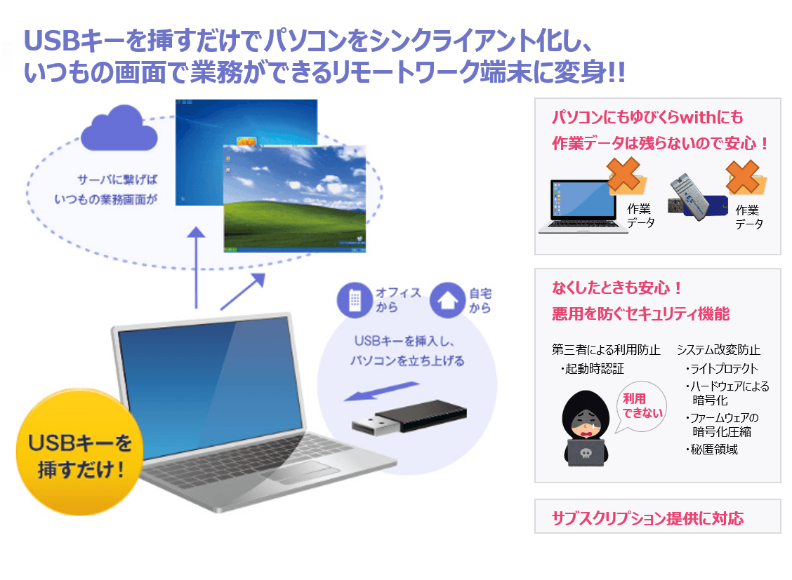USBシンクライアント ゆびくらwithとは?