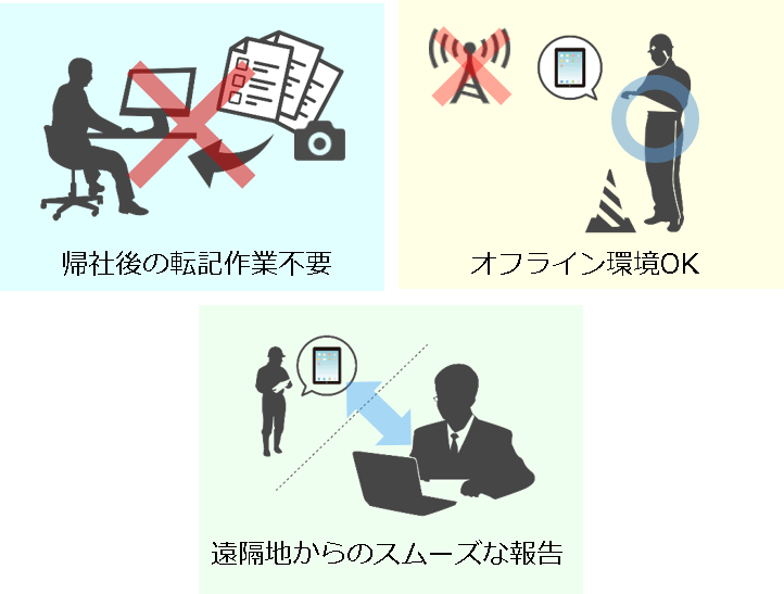 i-reporterでできること01.png