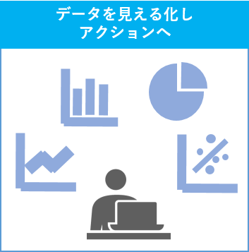 MotionBoardとは?(イメージ)