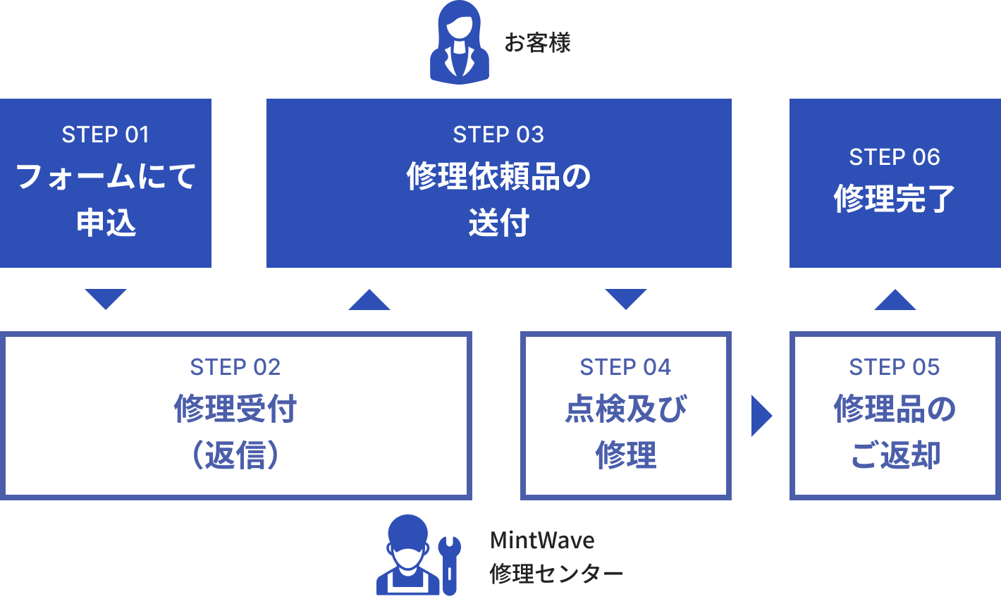 img_ictSupportMaintenancePage_01.png