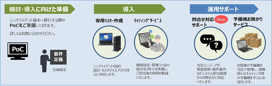 シンクライアント端末 導入/運用支援サービス 提供イメージ