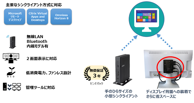 MiNT-ACC BX600とは？